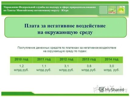Расчет негативного воздействия