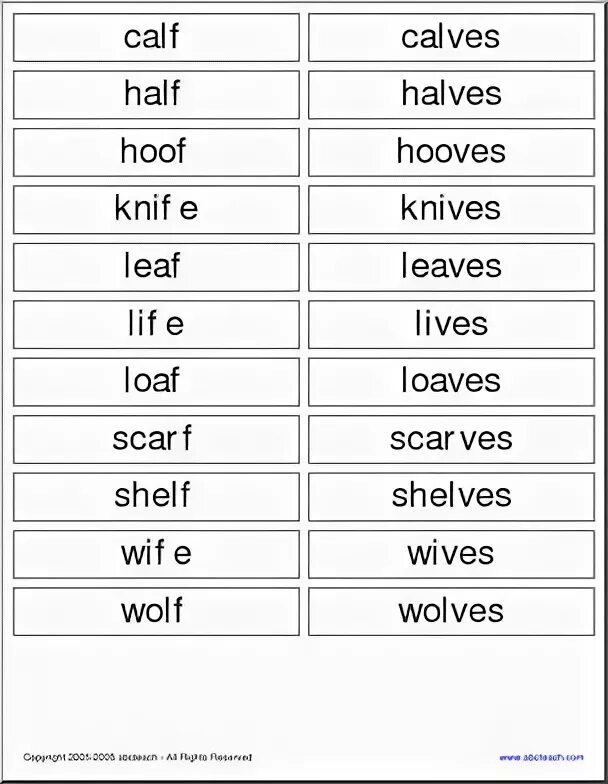 Исключения f ves. Plurals правило существительное+f/Fe-ves. Scarf plural. F or Fe ves по англ. Wordwall plural 3