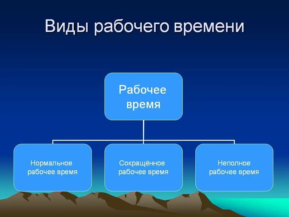 Использование видов времени