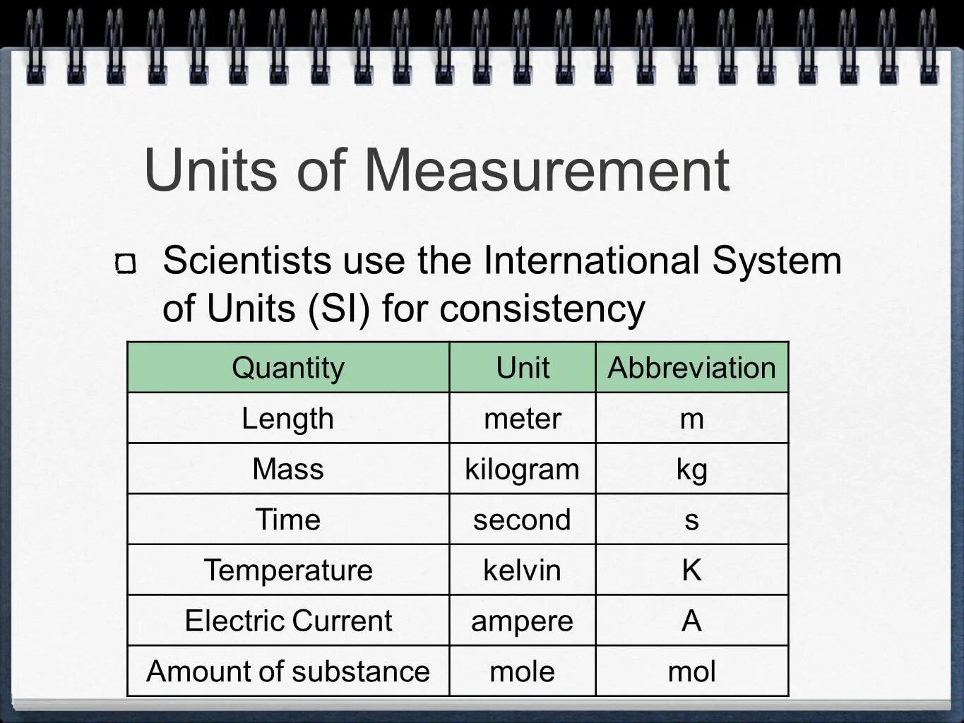 Unit of measure. Units of measurement. Тема Units of measurement. Standard measurement Units.