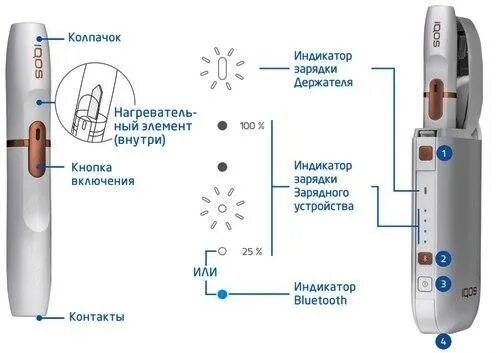 Почему зарядка айкос горит красным. Iqos 3 индикаторы зарядки. iqos 3 индикатор заряда. индикаторы айкос 2.4. индикатор зарядки айкос 2.4.