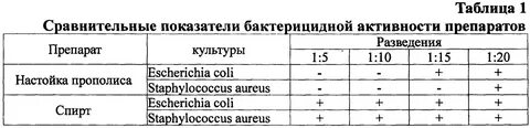 Разведение 1 1