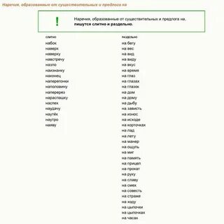 Подберите наречие егэ