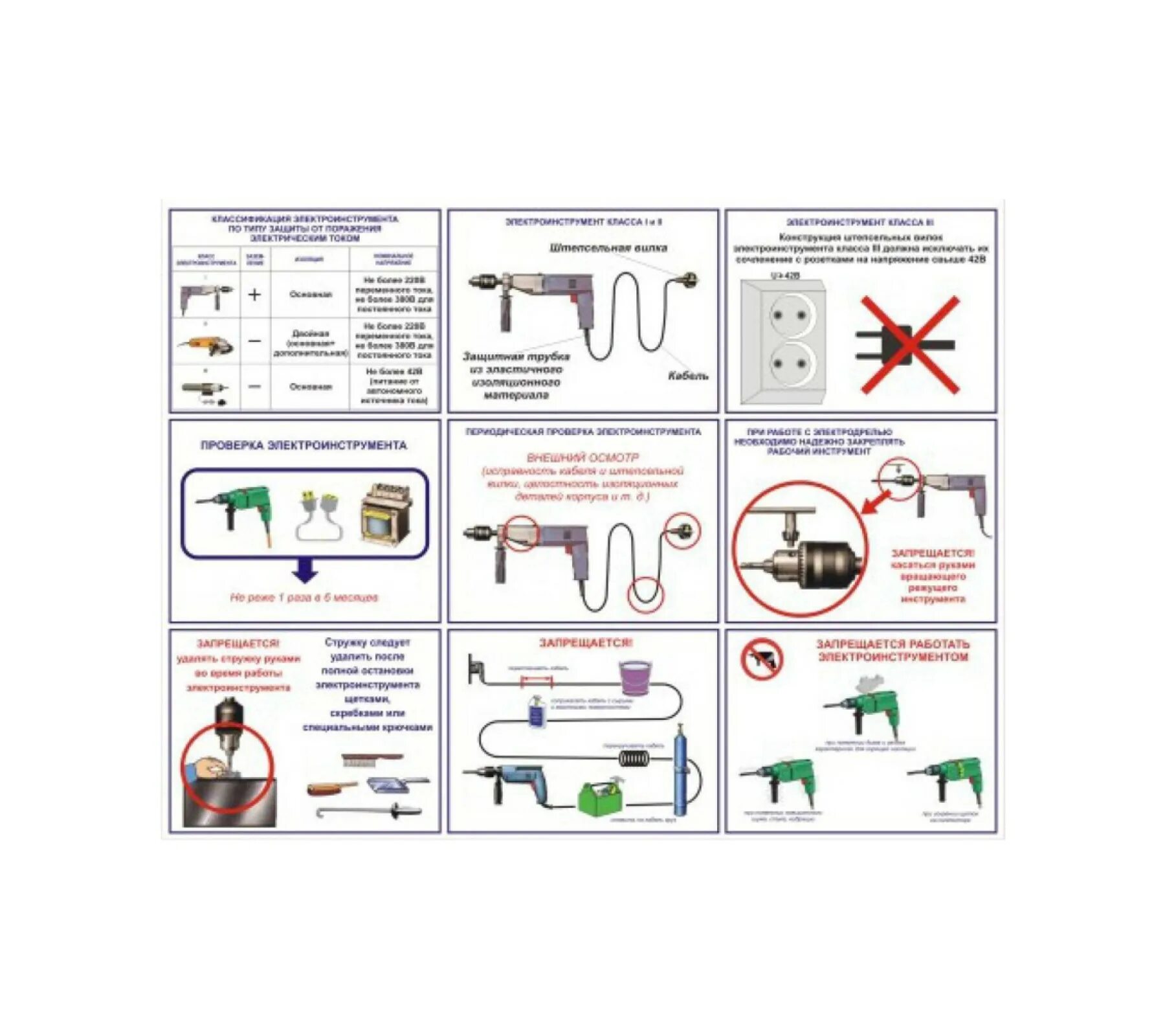 требования безопасности при работе с ручным электроинструментом. какие действия с электроинструментом не допускаются. требования безопасности при работе с ручным электроинструментом. техника безопасности электроинструмент. требования безопасности при работе с ручным электроинструментом.