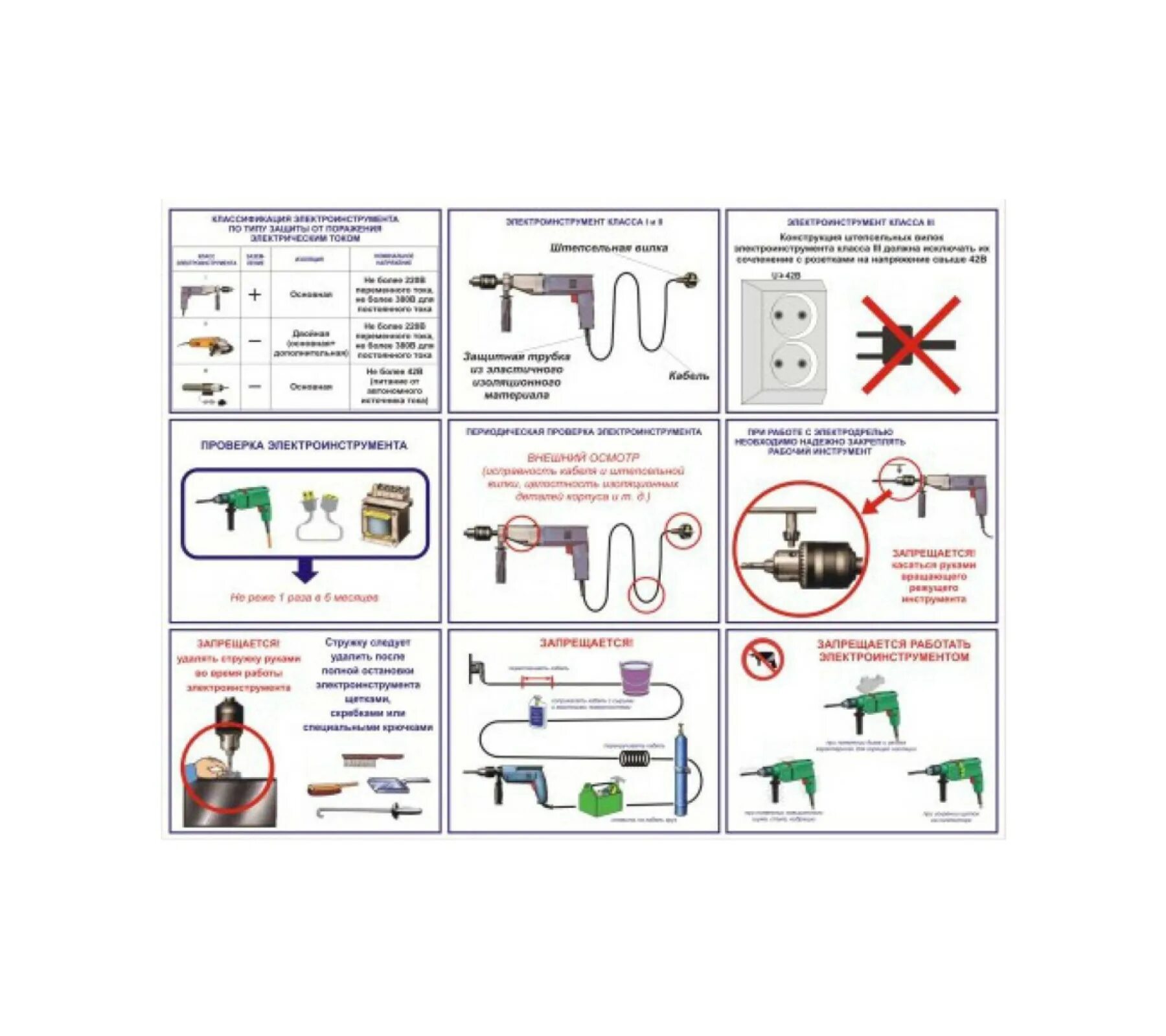 Группа по электробезопасности работникам с электроинструментом. Правила ТБ при работе с переносным электроинструментом.. Правила электробезопасности при работе с электроинструментом. Требования техники безопасности при работе с электроинструментом. Требование электробезопасности при работе с электроинструментом.