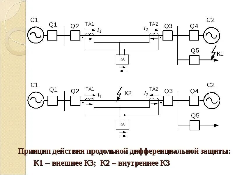 Работа дифференциальной защиты. Принцип действия продольной дифференциальной защиты. Продольная дифференциальная защита генератора. Поперечная и продольная дифференциальная защита схемы. Продольная дифференциальная защита электродвигателя.