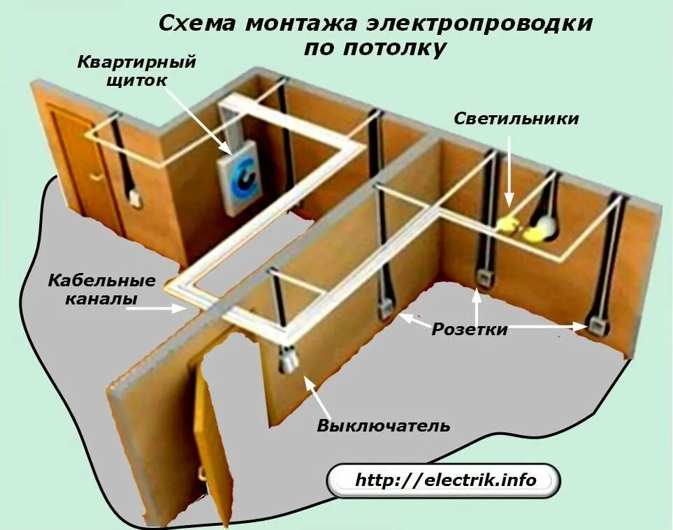 Схема монтажа проводки в кабель канал. Схема установки проводки в квартире. Схема электропроводки в каркасном. Монтаж проводки схема.