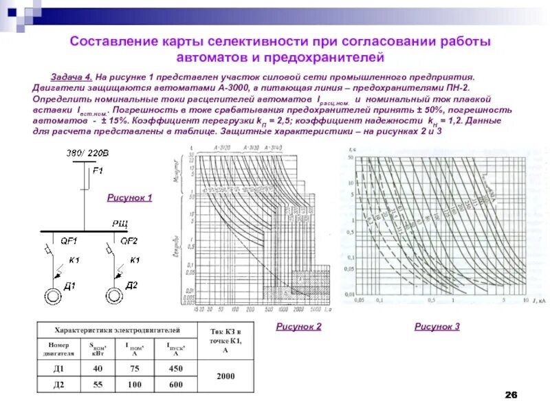 Селективность релейной защиты. Карта селективности предохранителя. Таблица селективности автоматических выключателей EKF. Карта селективности ток короткого замыкания. График селективности защиты трансформатора.