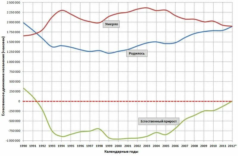 Презентация по теме:"Население России