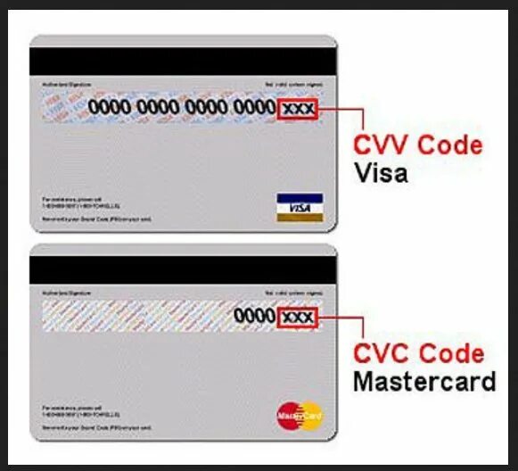 T me mastercard csc. CVV код на карте. CVC/CVV что это на карте. Что такое CVC на карте. Код CVV/CVC что это.