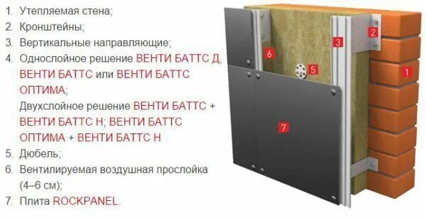Утеплитель фасад батс. Венти баттс толщина утеплителя. Базалит венти в. Rockwool венти батс. Роквул фасад баттс оптима 100 мм.