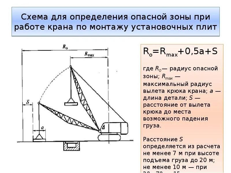 В каком случае допускается движение стрелового. Схема опасной зоны при работе крана. опасная зона крана таблица. радиус опасной зоны крана. опасная зона работы стрелового крана формула.