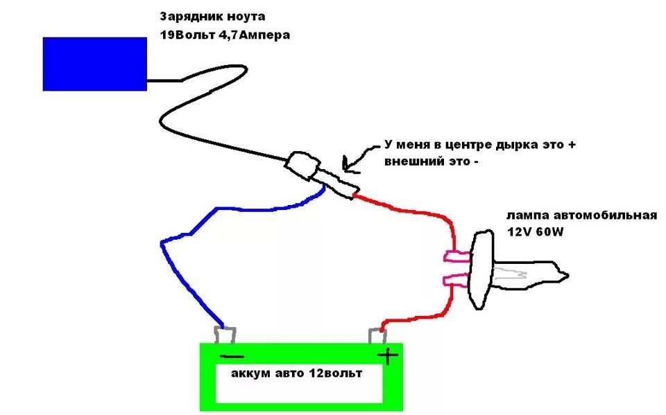 Как подключить зарядку к ноутбуку