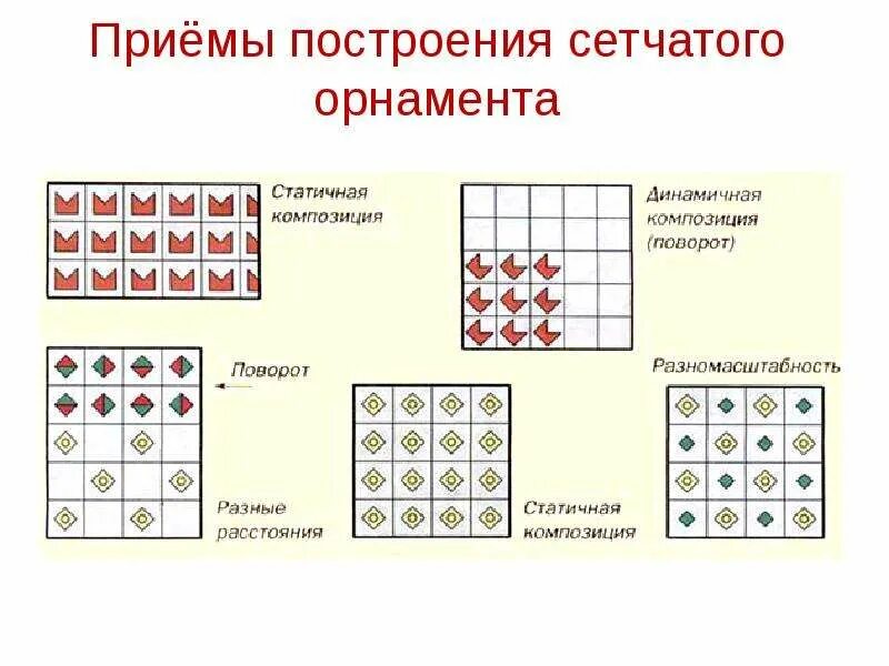 Приемы построения изображений. Приемы построения орнаментов. построение сетчатого орнамента. построение узоров в сетке. сетчатый орнамент.