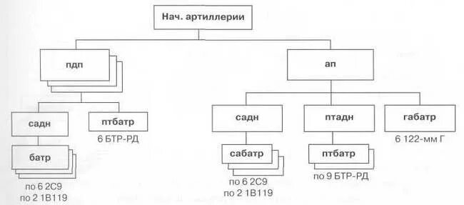 Пдб 2