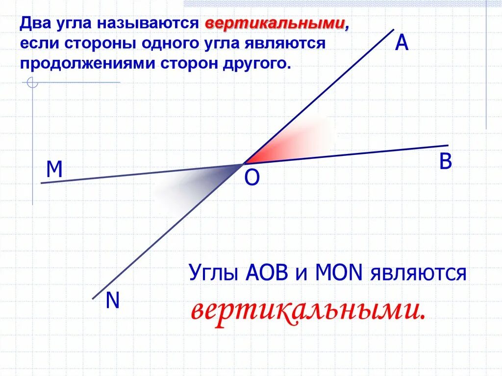 Углы 1 и 2 вертикальные