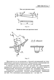 Клинья ванной