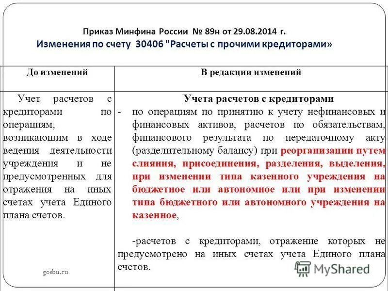 Корреспондирующий счет в бюджете. 304 счет в бюджетном учете. Корпоративная финансовая отчетность. 30406 счет бюджетного учета. 0503725.