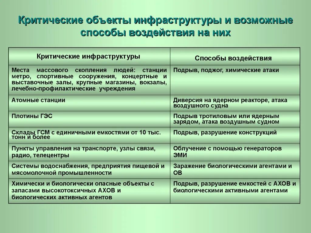 Потенциально опасные и критические элементы