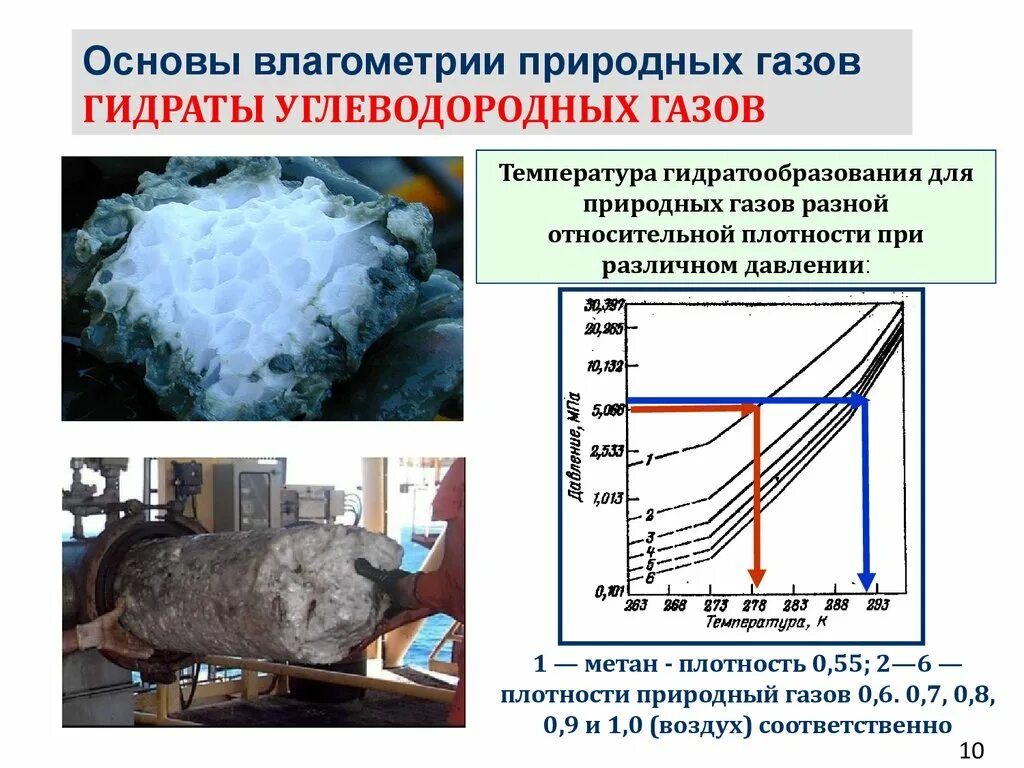 Газ основа воздуха. Основу природного газа составляет. Плотность природного газа. В среднем плотность природных углеводородных газов составляет:. Задачи осушки природного газа.