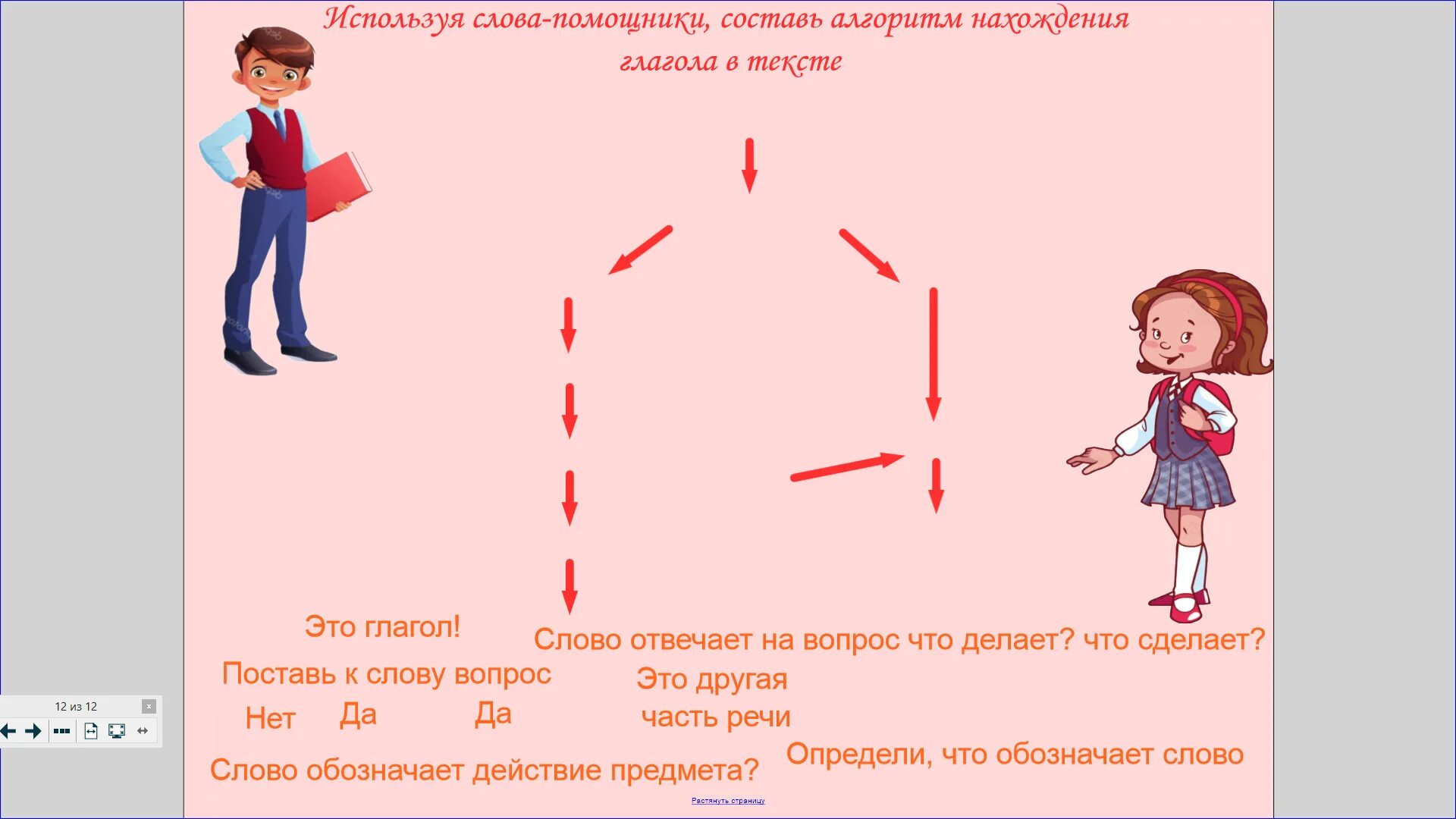 Глагол интерактивные задания. Интерактивные задания Составь алгоритм. Интерактивное упражнение примеры. Алгоритм нахождения глагола 2 класс. Алгоритм нахождения слов помощников.