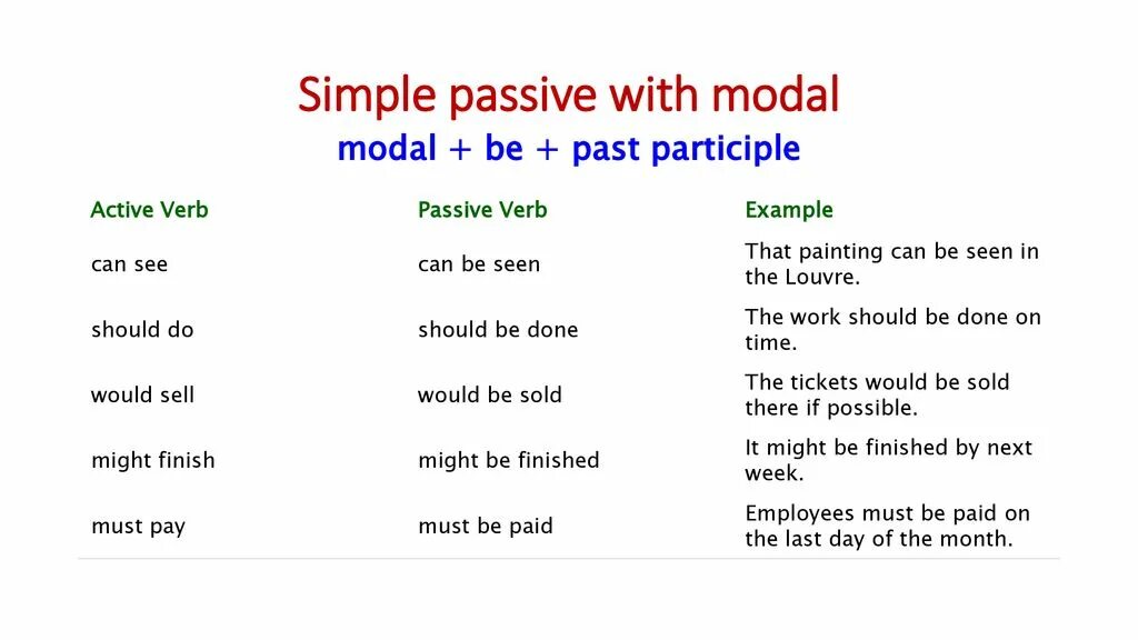 Modal passive voice