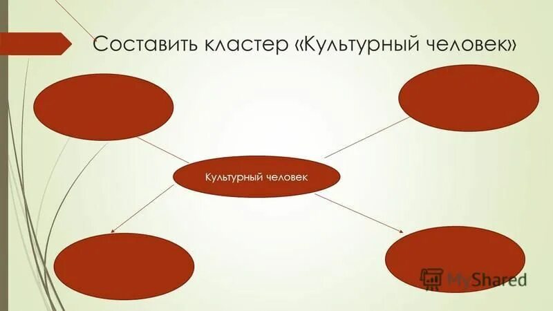 Сообщения на тему культурный человек. Кластер культура человека. Кластер культурный человек. Класьер по темекультурный человек. Кластер по теме культурный человек.