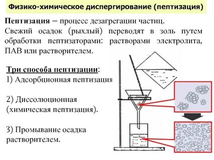 Пептизация это