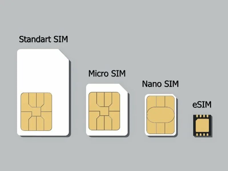 Чем отличается e sim. Esim vs nano sim&#039;. чем отличается esim от sim. в чем разница esim и обычной. v1.48 usim.
