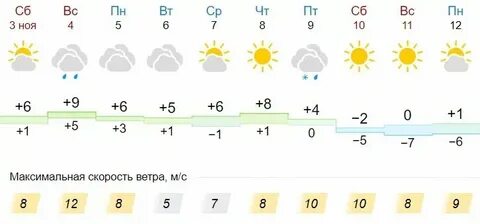 Гисметео тамбовский гиагинский