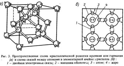 Рис 1 рис 1 структура