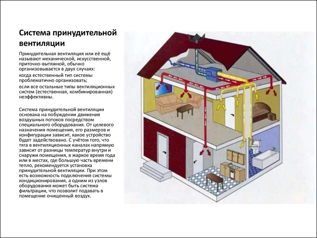 С естественным побуждением. Схема принудительной вытяжной вентиляции. Принудительная приточная вентиляция. Схема механической приточной вентиляции. Принудительная приточно-вытяжная вентиляция.