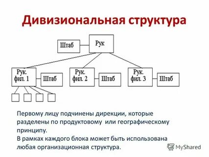 Организация процесс создания структуры предприятия