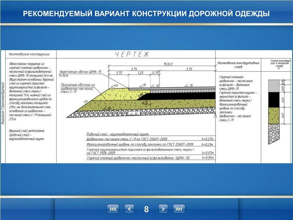 Верхний слой дороги. Конструкция нежесткой дорожной одежды. Ровность покрытия асфальтобетона. Конструкция дорожной одежды из ЩМА. Асфальтобетон ЩМА-15 конструкция дорожной одежды.