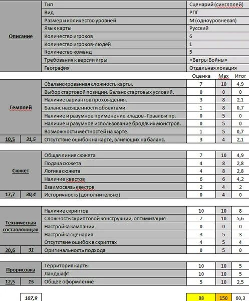 Оценка локации. Критерии оценки локации торговой точки. параметры для оценки локации. регламент оценки локации.