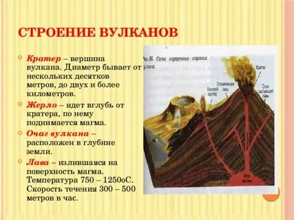 Строение вулкана картинки