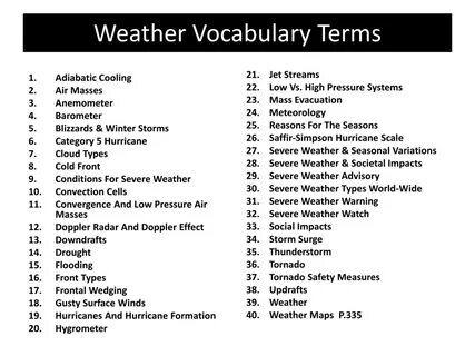Команды weather