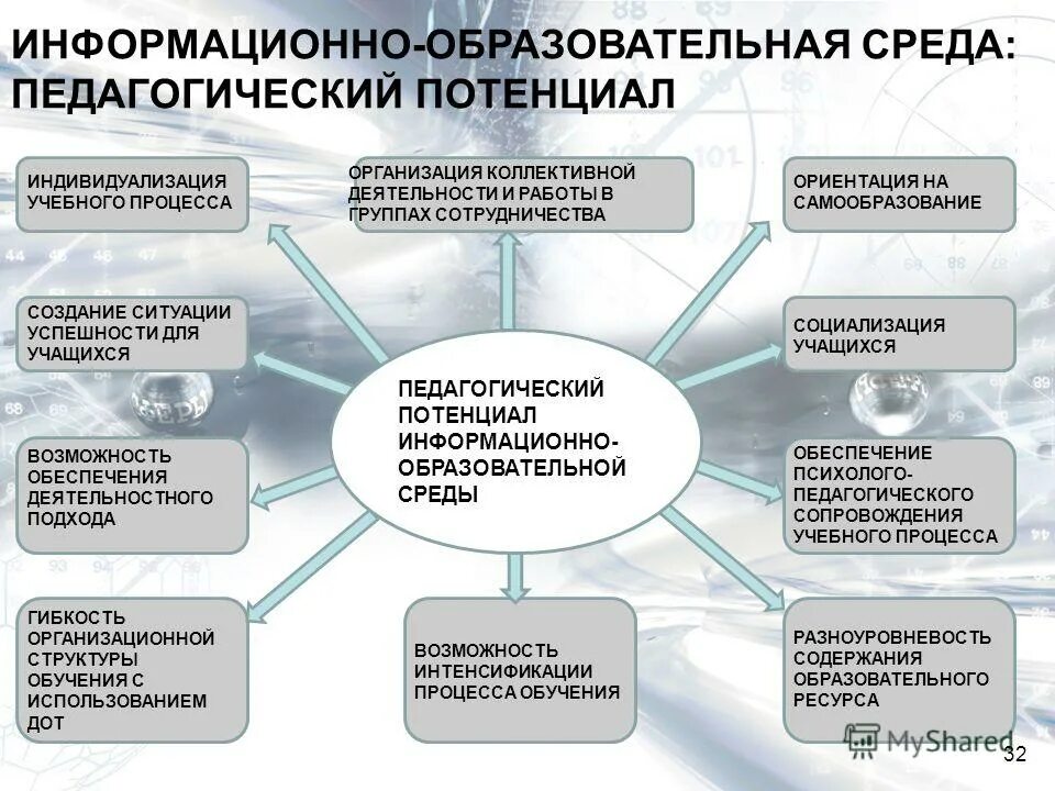 Информационная образовательная среда. Информационно-образовательная среда. информационно-образовательная среда школы. информационно-образовательная среда в доу.