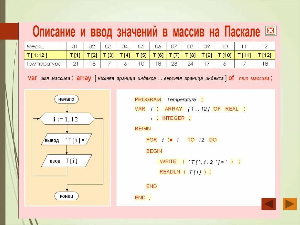 Одномерные массивы в Паскале 9 класс. Составление массива в Pascal. Добавить массив в Паскале в программе. Массивы в Pascal 9 класс. 9 pascal