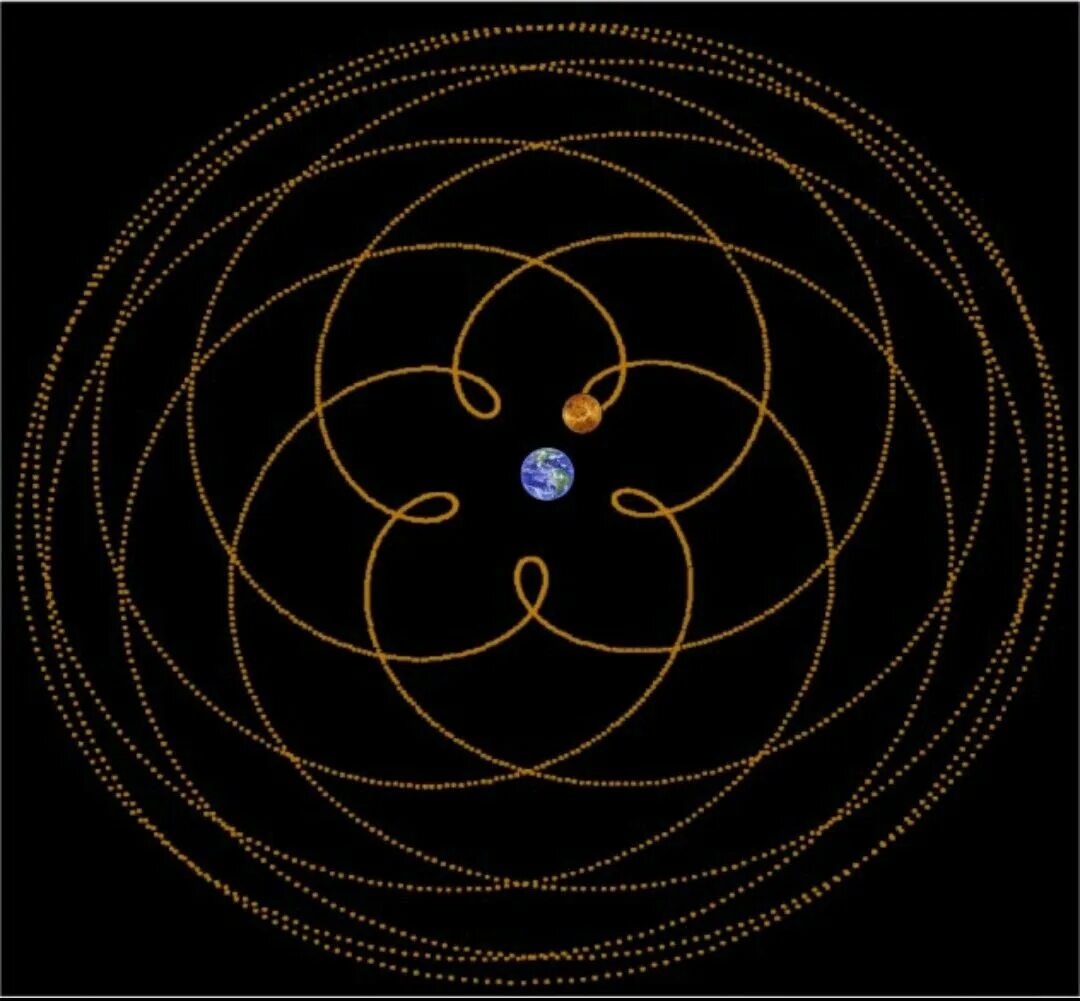 Движущиеся относительно земли. Относительно чего движется земля. Какие тела движутся. Солнце движется относительно земли. Примеры тел неподвижных относительно земли.
