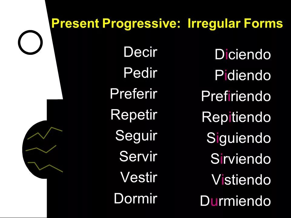Present progressive form. Present irregular испанский. present progressive. progressive в испанском. progressive form.
