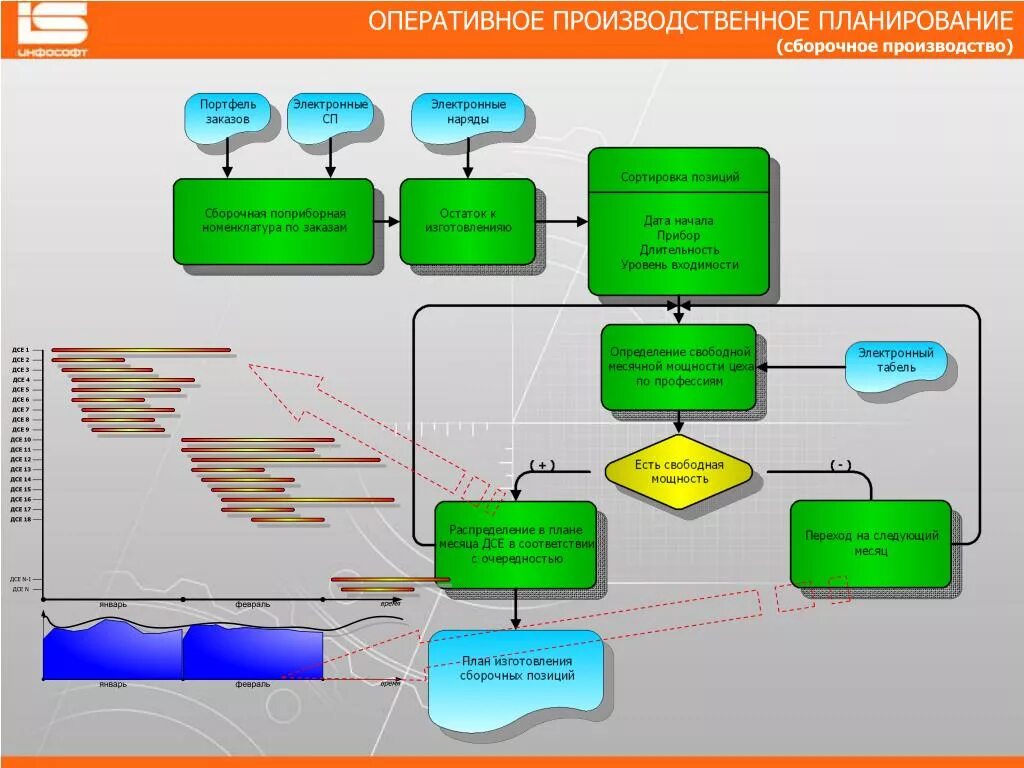 Схема оперативного управления предприятием. Оперативное планирование схема. Системы оперативного планирования производства. Оперативное управление производством. Этапы оперативного управления