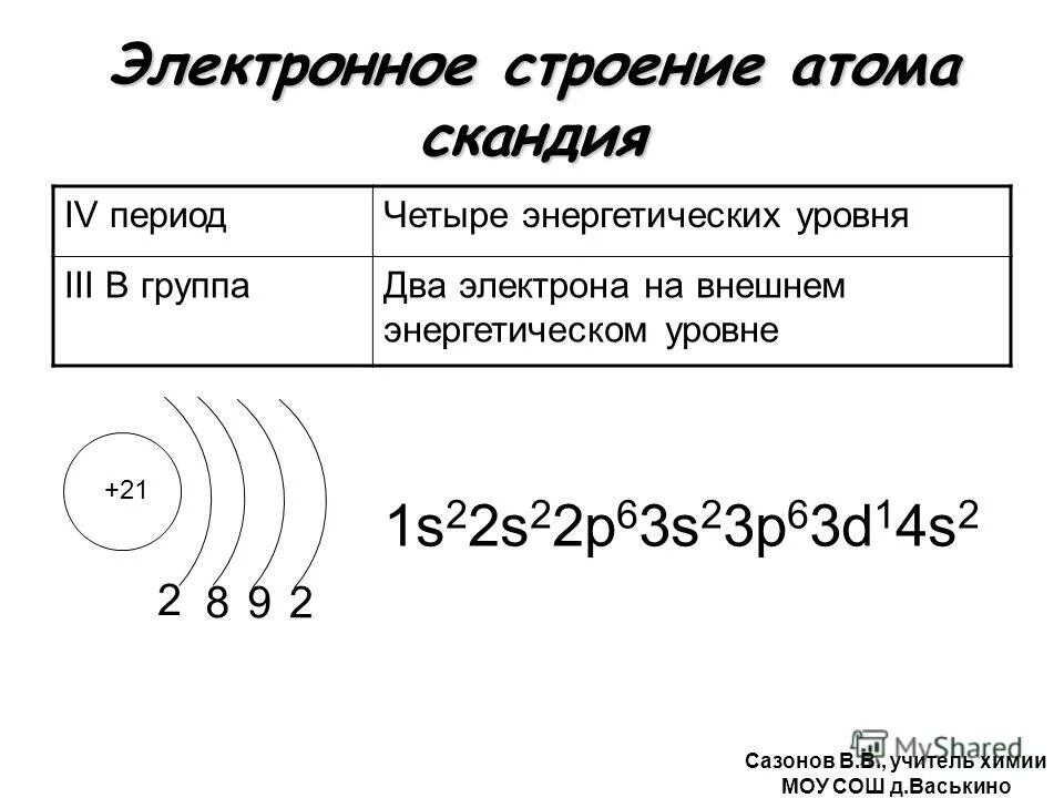 Электронно графические формулы атомов элементов. Как составлять схему строения атома элемента. Расположение электронных уровней. Электронно-графическая схема атома. Распределение электронов на уро.