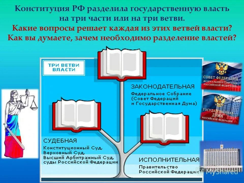 Как вы думаете что такое конституция рф. Разделение властей на три ветви. Разделение властей Конституция. Три ветви власти Конституция РФ. Три ветви власти в России.