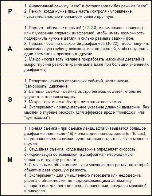 Чему равно минимальное значение времени выдержки