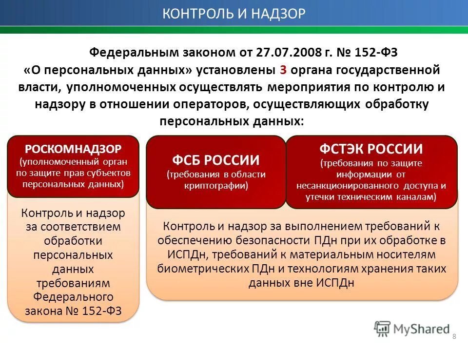 Контроль за соблюдением правил и законов. Требования по защите персональных данных. Контроль защиты персональных данных. Законодательство в области персональных данных. Федеральный закон о защите персональных данных.