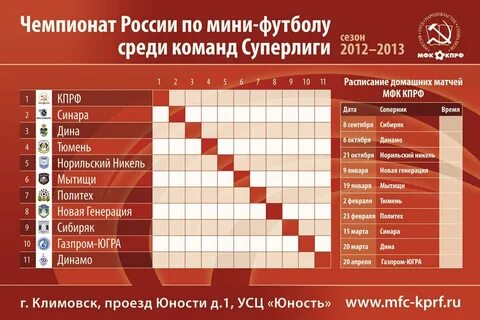 Таблица пари суперлиги
