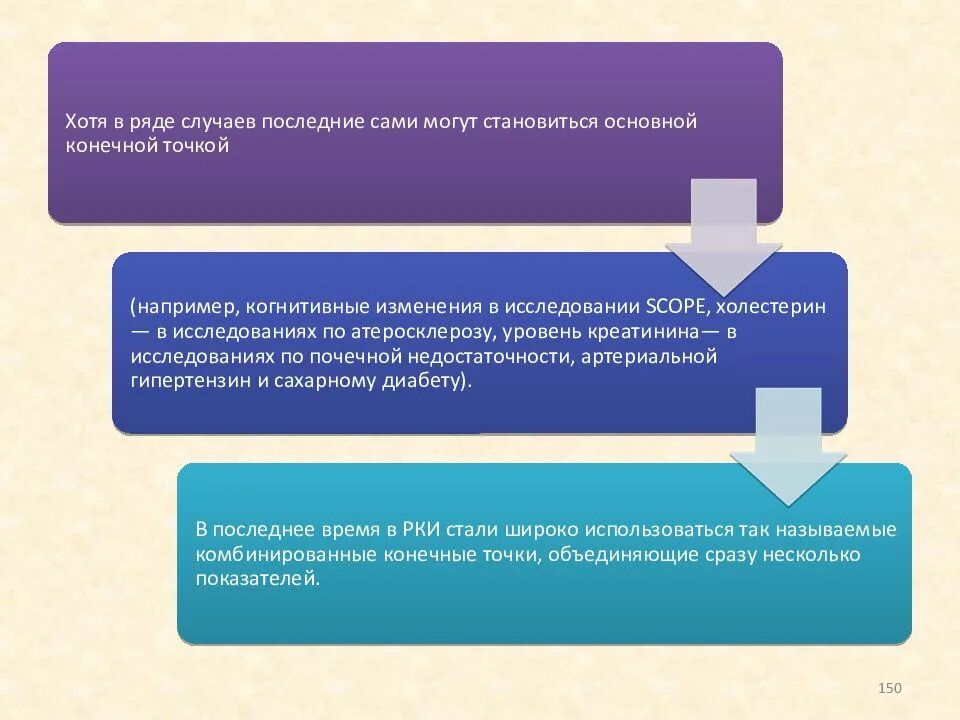 А в ряде случаев является. Рандомизированные контролируемые исследования показатели. проведение рки протокол. когнитивный метод рки. отличительными признакам современной рекламы является.