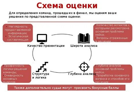Бизнес кейс цель