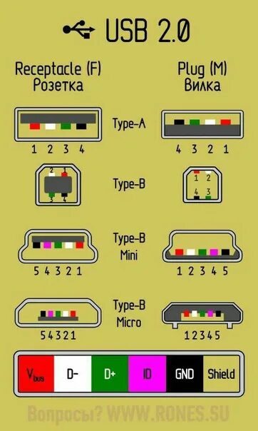 Usb Female Распиновка